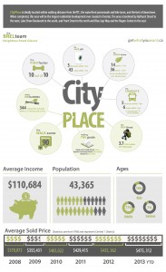 CityPlace Infographic