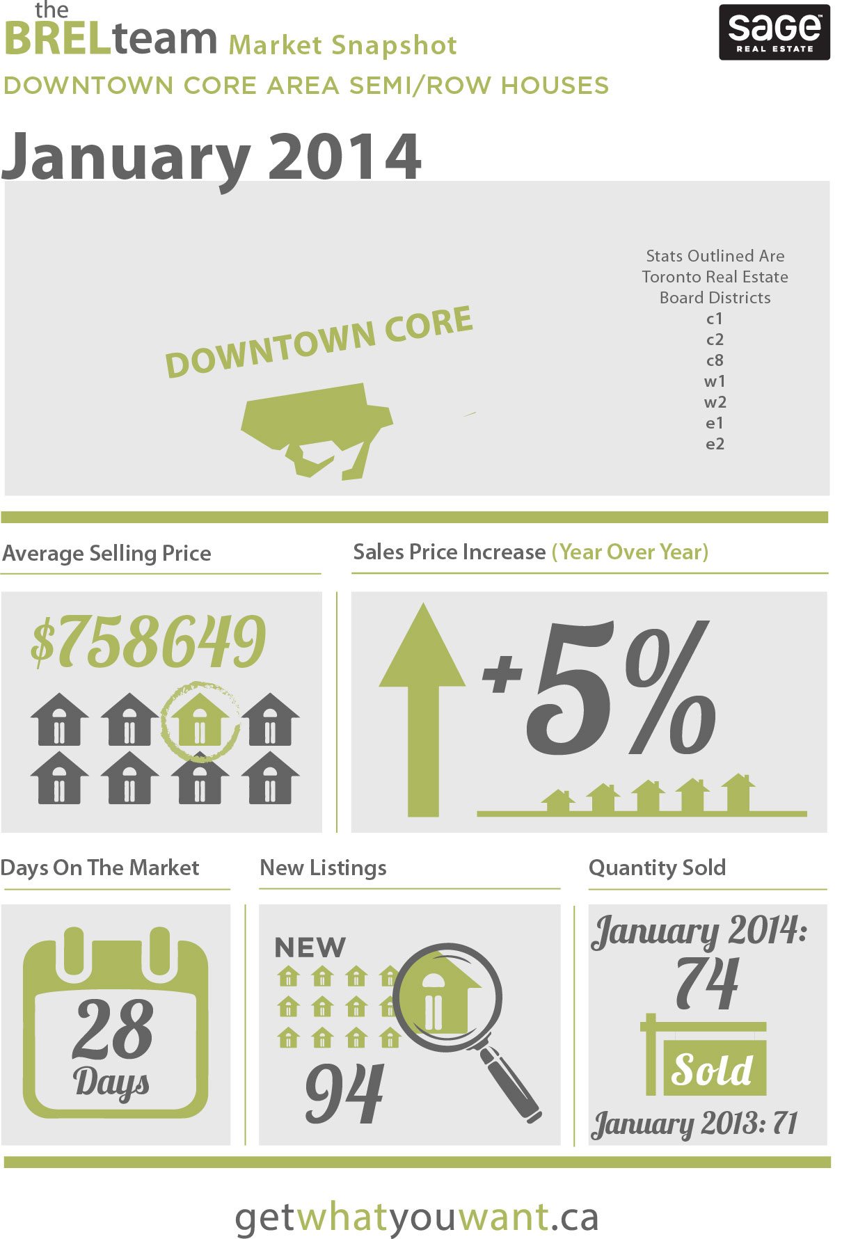 Typical Realtor Percentage