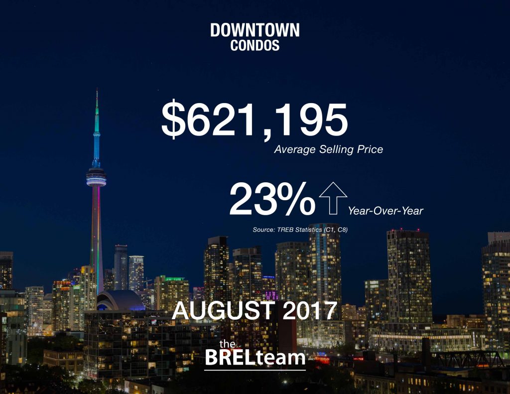 the BREL team, top toronto real estate agents, Toronto Real Estate, Downtown Toronto Real Estate