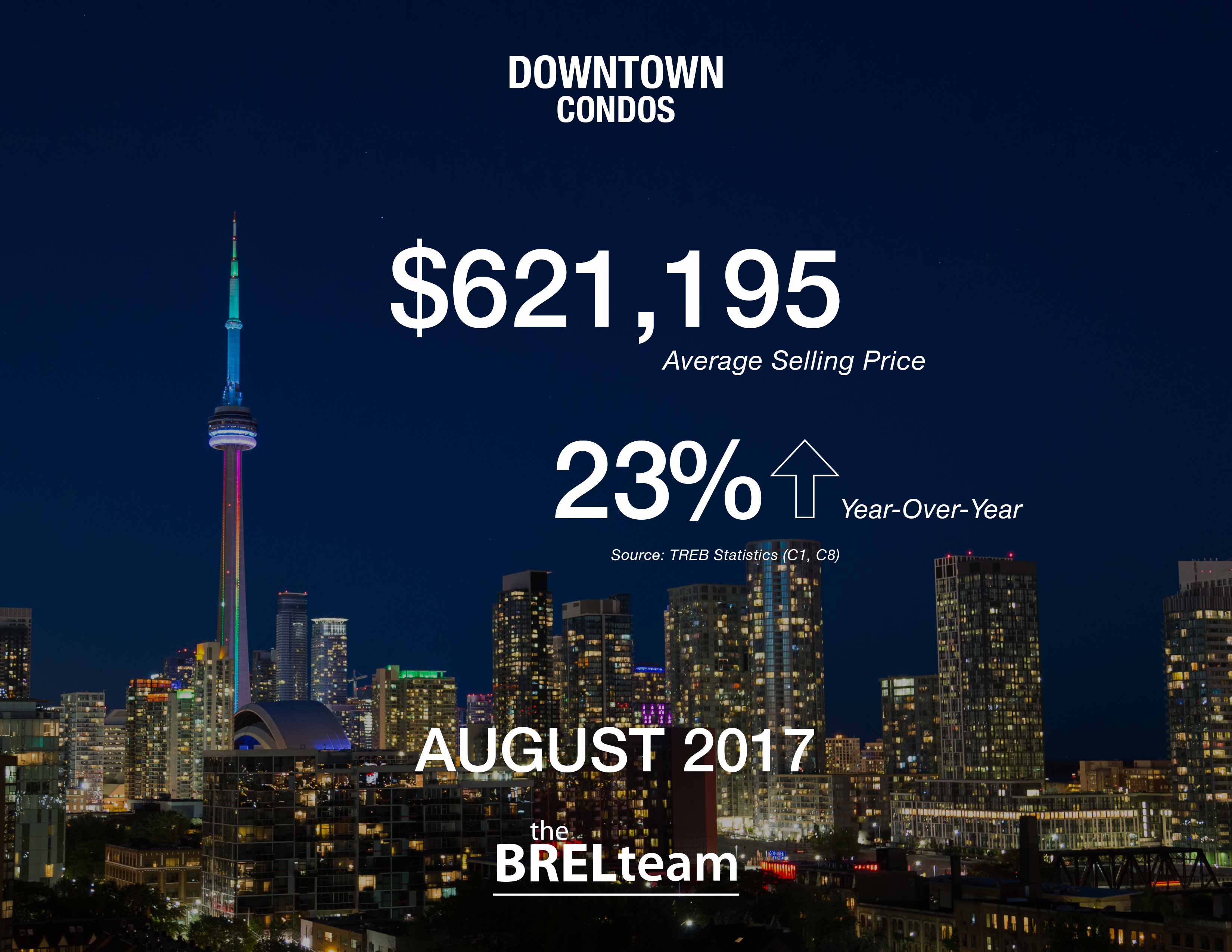 Toronto, Real Estate, the BREL team, getwhatyouwant, downtown