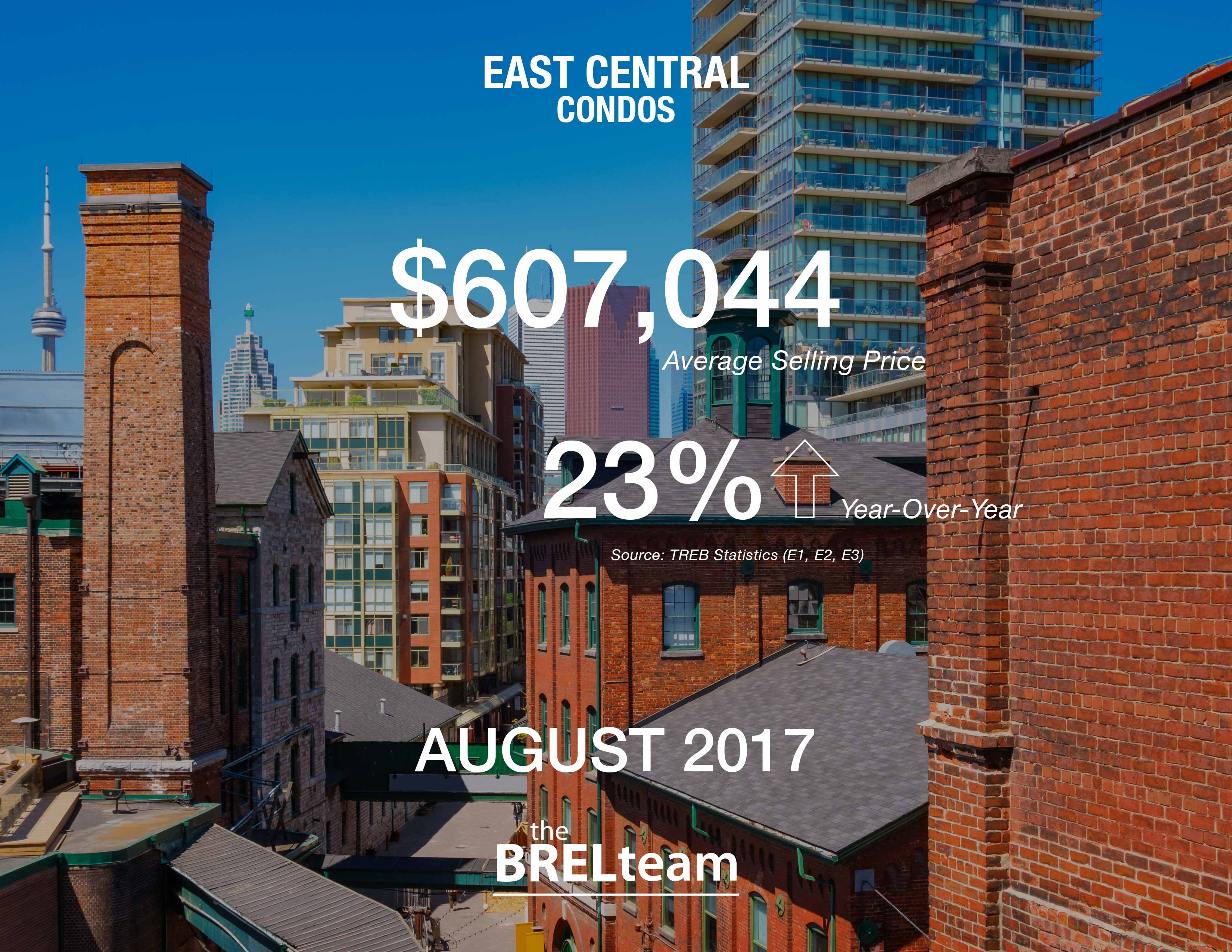 the BREL team, Toronto, Toronto Real Estate, getwhatyouwant.ca