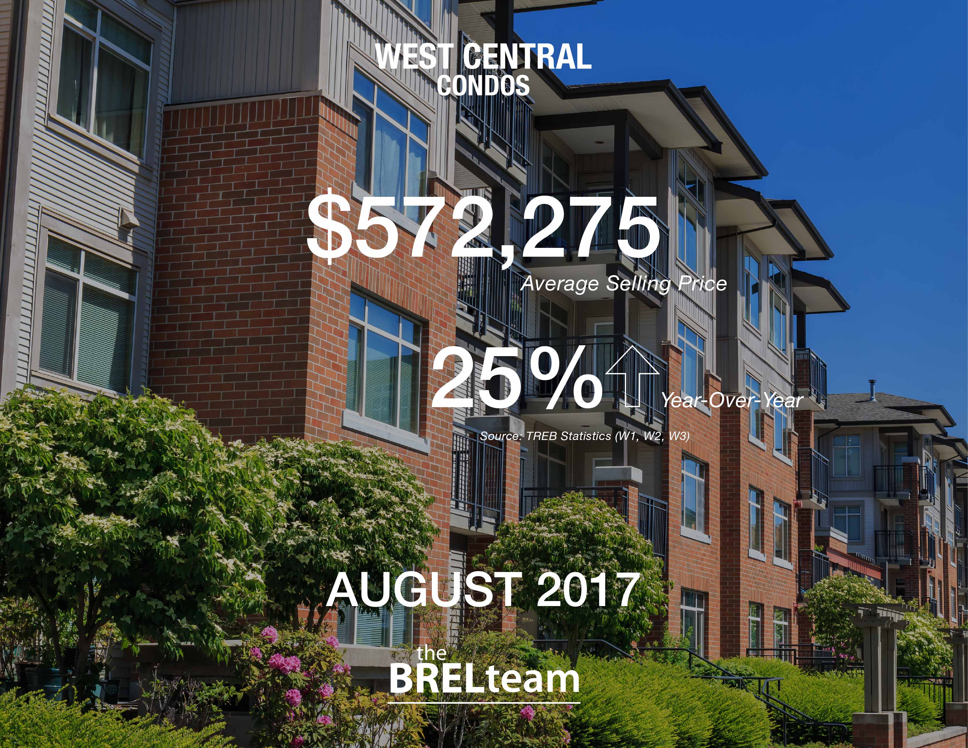 the BREL team, getwhatyouwant.ca, Top Toronto Realtor, Top Toronto Real Estate Agent, For Sale, Toronto Real Estate Market
