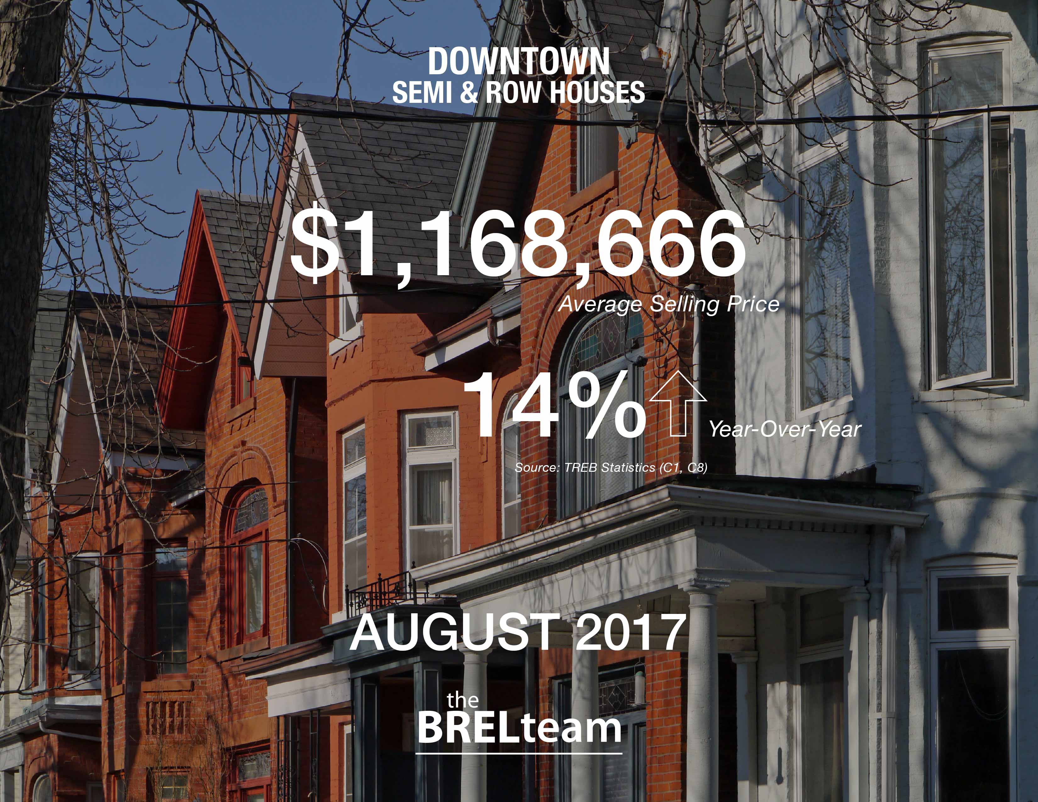 the BREL team, Top Toronto Real Estate Agent