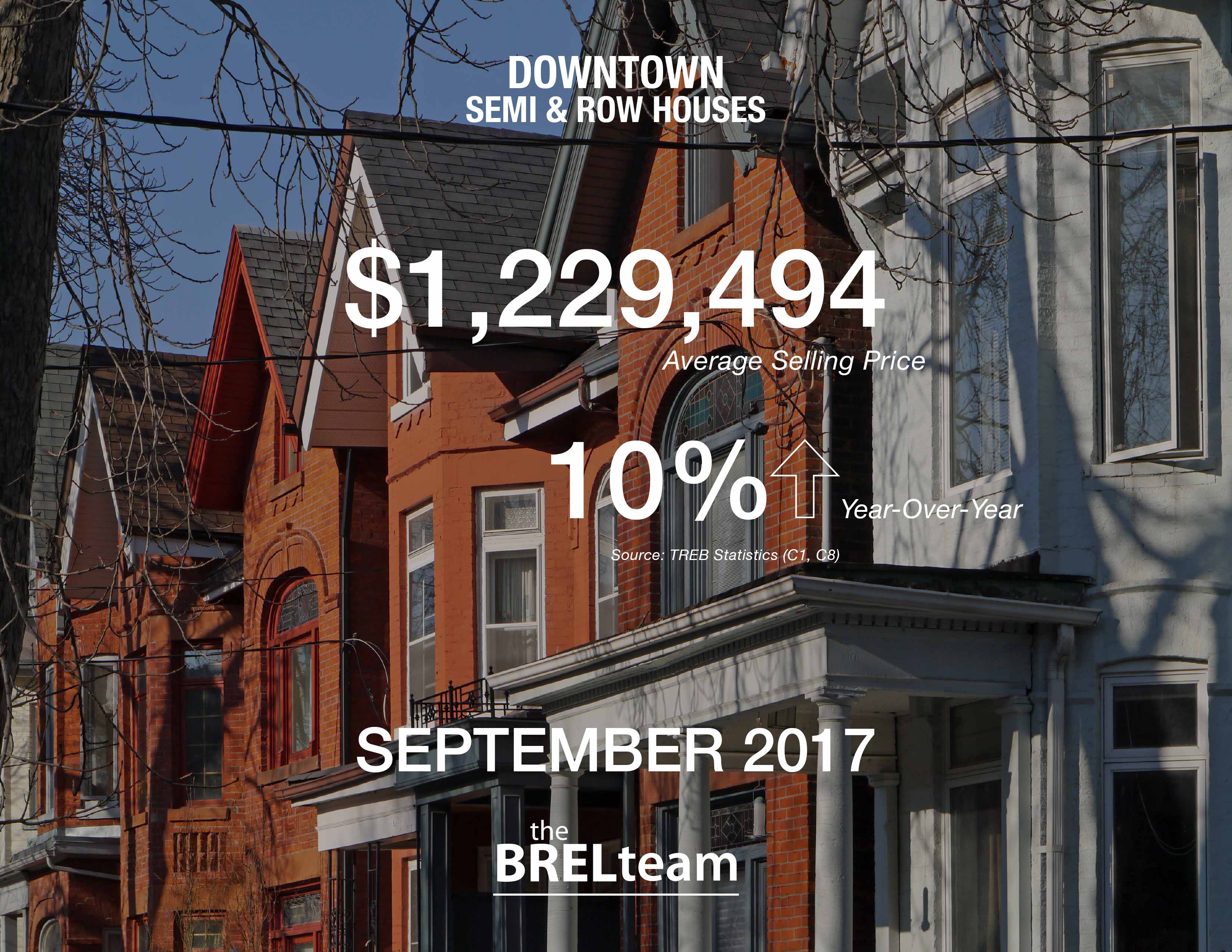 Toronto Real Estate, Real Estate, Toronto, Top Toronto Real Estate Team, Top Toronto Realtor, September 2017 Real Estate Sales Toronto
