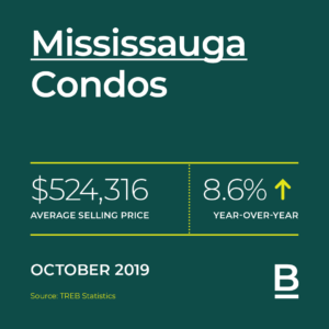Missisauga Stats Oct 20193