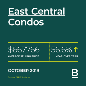 October 2019-monthly stats9