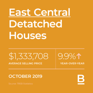 October 2019-monthly stats6