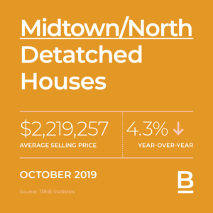 October 2019-monthly stats8