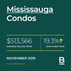 Missisauga Stats November2