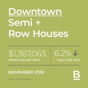 Missisauga Stats November2