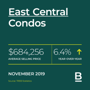 Missisauga Stats November2