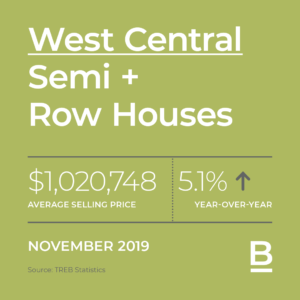 Missisauga Stats November2