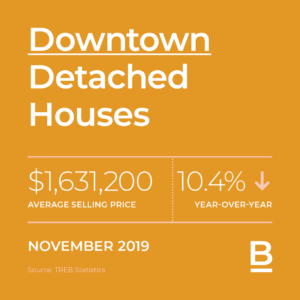 Missisauga Stats November2