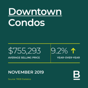 Missisauga Stats November2