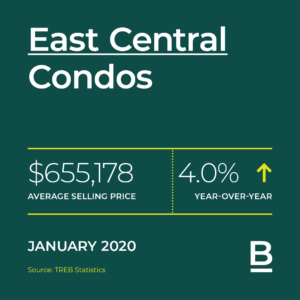 Jan-2020-monthly-stats