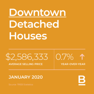 Jan-2020-monthly-stats